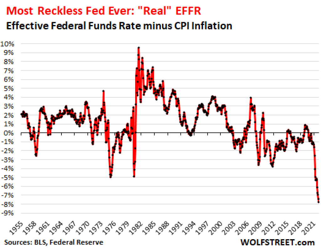 Perché questa è la Fed più sconsiderata di sempre e cosa penso che la Fed dovrebbe fare per invertire e mitigare gli effetti degli errori politici