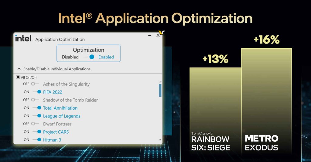 La tecnologia Intel APO Game Optimization offre frame rate fino al 31% più alti con il processore Core i9-14900K