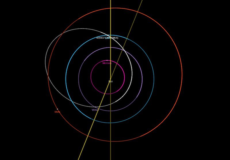 Asteroide grande: linee ellittiche e circolari di diversi colori indicano le orbite dei pianeti e dell'asteroide.