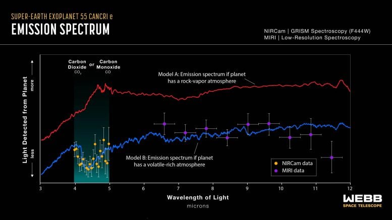 Esopianeta 55 Cancri e (Webb NIRCam + spettro di emissione MIRI)
