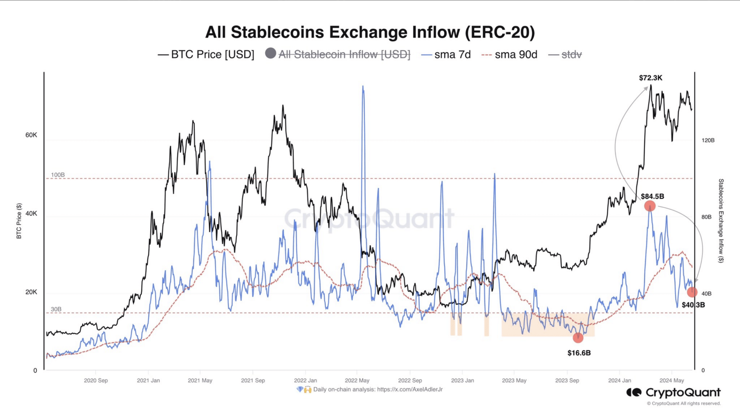 Ethereum sta lanciando un segnale ribassista