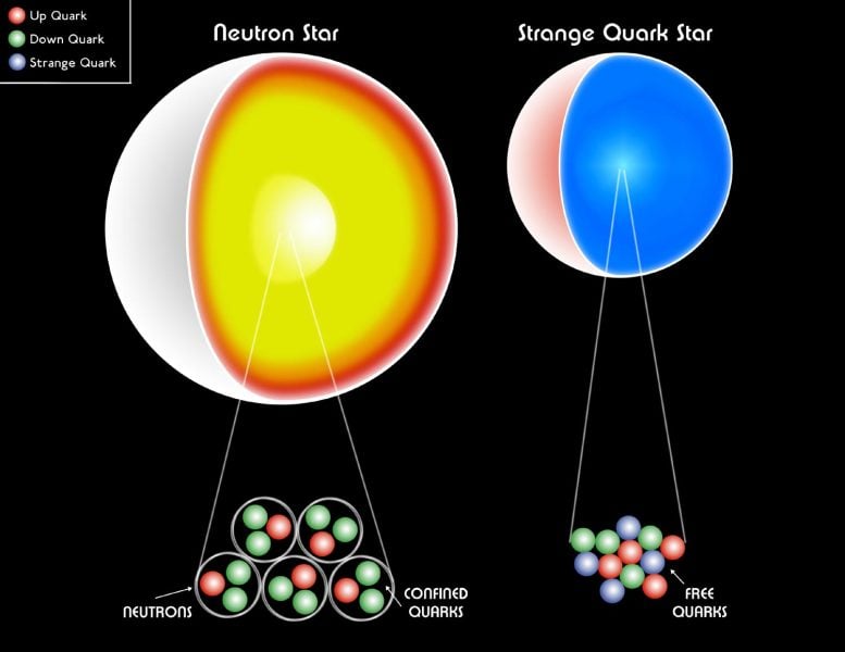 Stella di neutroni e stella di quark all'interno