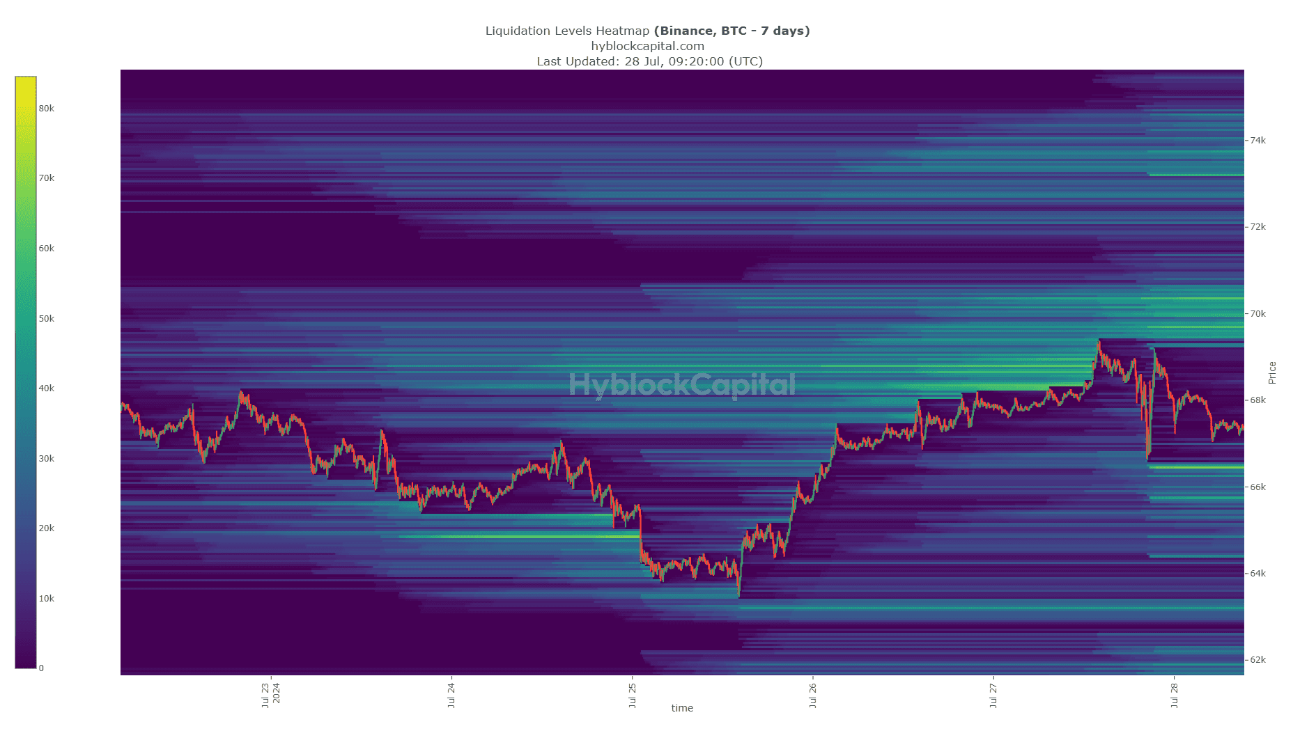 Mappa termica del filtro Bitcoin