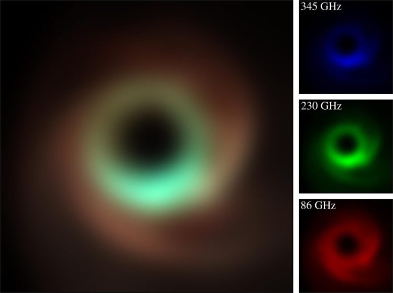 Immagini di simulazione multifrequenza di M87*